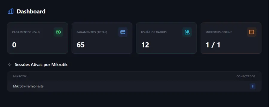 Dashboard do sistema com pagamentos, usuários e equipamentos online